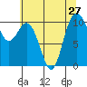 Triton Cove tide chart for Tuesday, July 27, 2021