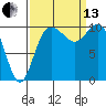 Triton Cove tide chart for Monday, September 13, 2021