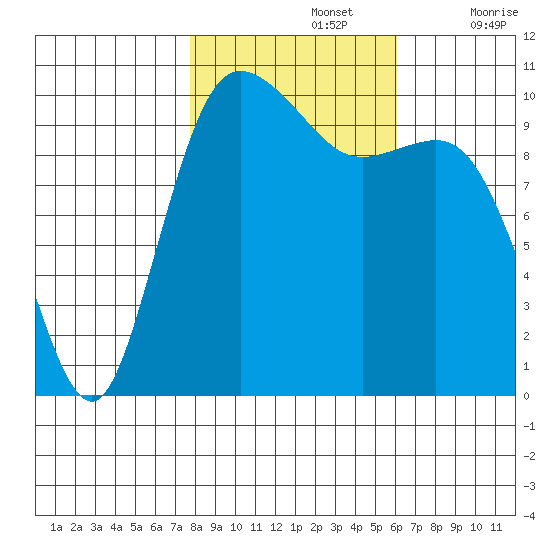 Triton Cove tide chart for Tuesday, October 26, 2021
