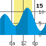 Triton Cove tide chart for Monday, November 15, 2021