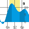 Triton Cove tide chart for Thursday, December 9, 2021