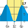 Triton Cove tide chart for Sunday, April 17, 2022