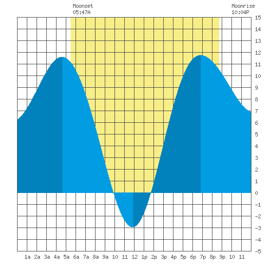 Triton Cove tide chart for Monday, May 16, 2022