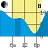Triton Cove tide chart for Sunday, May 8, 2022