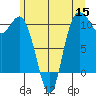 Triton Cove tide chart for Wednesday, June 15, 2022