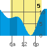Triton Cove tide chart for Sunday, June 5, 2022