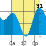 Triton Cove tide chart for Sunday, July 31, 2022