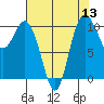 Triton Cove tide chart for Saturday, August 13, 2022