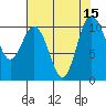 Triton Cove tide chart for Monday, August 15, 2022