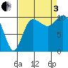 Triton Cove tide chart for Saturday, September 3, 2022