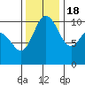 Triton Cove tide chart for Friday, November 18, 2022