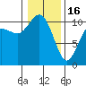 Triton Cove tide chart for Monday, January 16, 2023