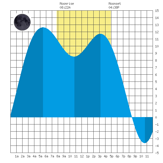 Triton Cove tide chart for Saturday, January 21, 2023