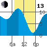 Triton Cove tide chart for Monday, February 13, 2023