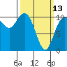 Triton Cove tide chart for Monday, March 13, 2023