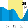 Triton Cove tide chart for Wednesday, March 29, 2023