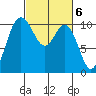 Triton Cove tide chart for Monday, March 6, 2023