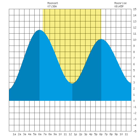 Triton Cove tide chart for Thursday, March 9, 2023