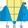 Triton Cove tide chart for Saturday, May 20, 2023
