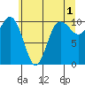 Triton Cove tide chart for Thursday, June 1, 2023