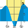 Triton Cove tide chart for Monday, June 5, 2023