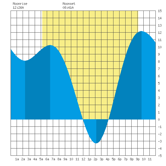 Triton Cove tide chart for Wednesday, June 7, 2023