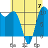 Triton Cove tide chart for Wednesday, June 7, 2023