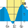 Triton Cove tide chart for Sunday, July 16, 2023