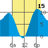 Triton Cove tide chart for Tuesday, August 15, 2023