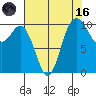 Triton Cove tide chart for Wednesday, August 16, 2023
