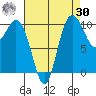 Triton Cove tide chart for Wednesday, August 30, 2023