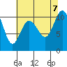 Triton Cove tide chart for Monday, August 7, 2023