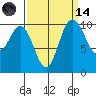Triton Cove tide chart for Thursday, September 14, 2023