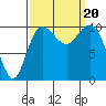 Triton Cove tide chart for Wednesday, September 20, 2023