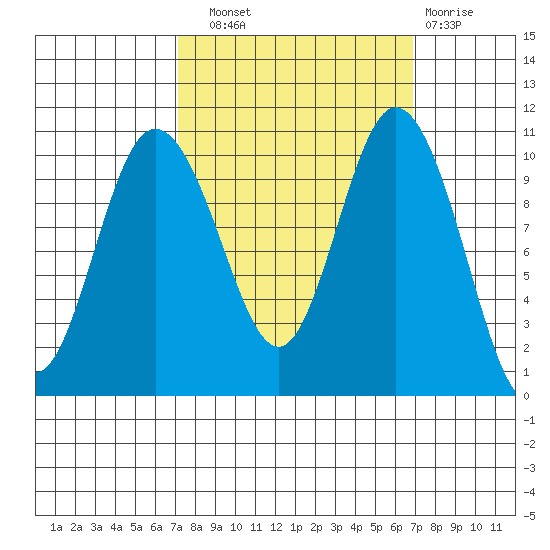 Triton Cove tide chart for Saturday, September 30, 2023