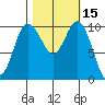 Triton Cove tide chart for Sunday, October 15, 2023