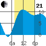 Triton Cove tide chart for Saturday, October 21, 2023