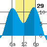 Triton Cove tide chart for Sunday, October 29, 2023