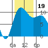 Triton Cove tide chart for Sunday, November 19, 2023
