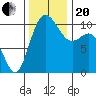 Triton Cove tide chart for Monday, November 20, 2023