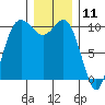 Triton Cove tide chart for Monday, December 11, 2023