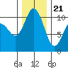 Triton Cove tide chart for Thursday, December 21, 2023