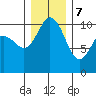 Triton Cove tide chart for Thursday, December 7, 2023
