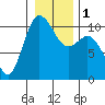 Triton Cove tide chart for Monday, January 1, 2024