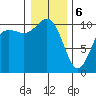 Triton Cove tide chart for Saturday, January 6, 2024
