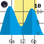 Triton Cove tide chart for Sunday, March 10, 2024