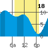 Triton Cove tide chart for Monday, March 18, 2024