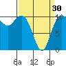 Triton Cove tide chart for Saturday, March 30, 2024