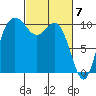 Triton Cove tide chart for Thursday, March 7, 2024
