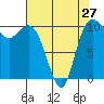 Triton Cove tide chart for Saturday, April 27, 2024
